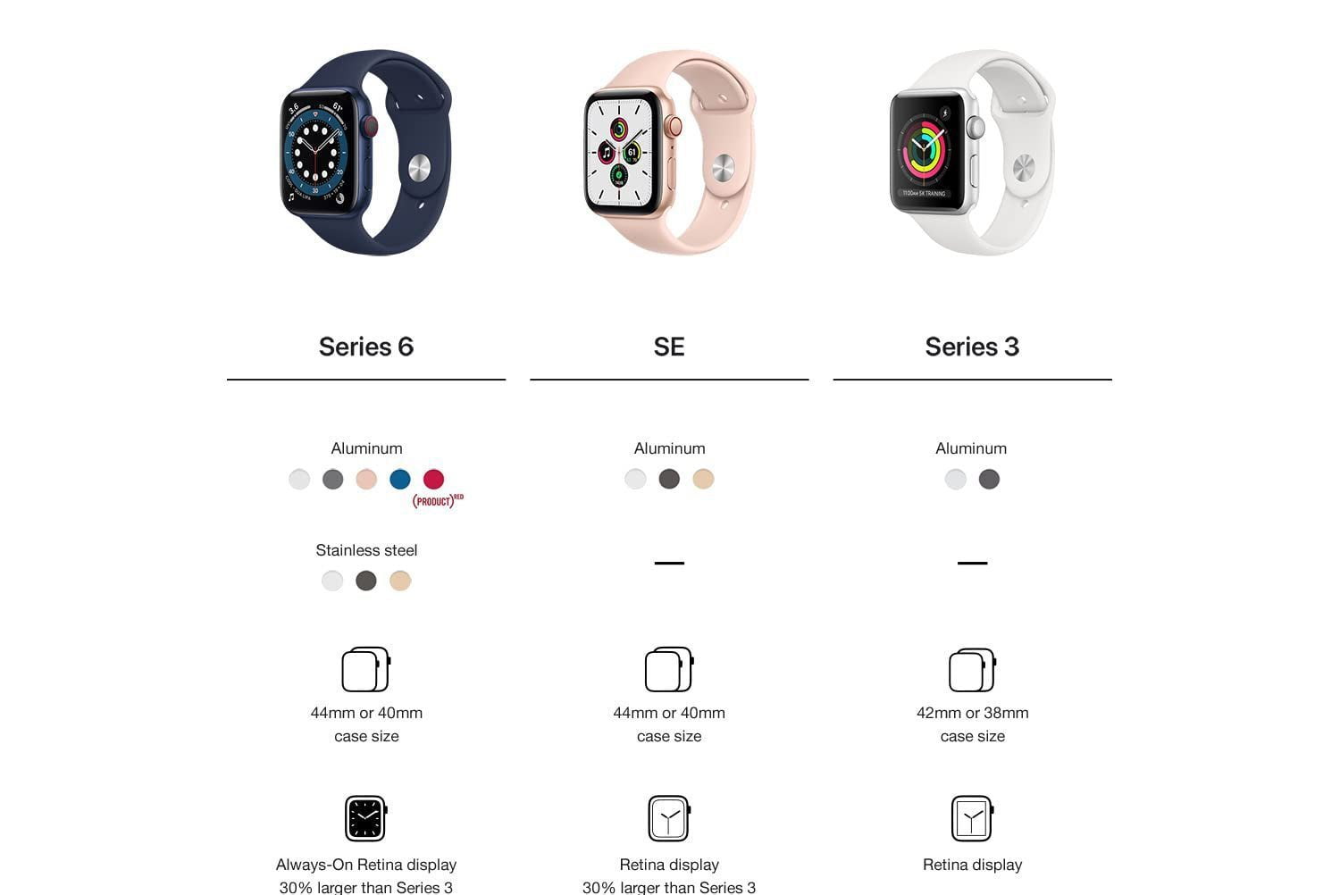 Buy Apple Watch With Bitcoin 